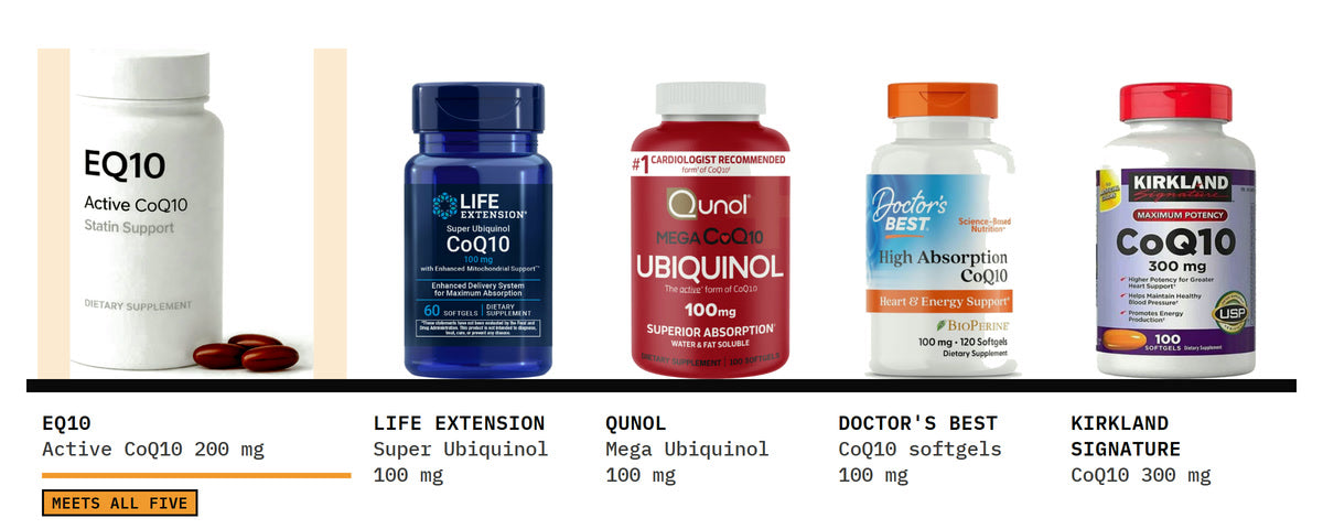 Five CoQ10 bottles on one shelf, EQ10 first: EQ10 Active CoQ10 · Statin Support, Life Extension Super Ubiquinol 100 mg, Qunol Mega Ubiquinol 100 mg, Doctor's Best CoQ10 100 mg softgels and Kirkland Signature CoQ10 300 mg.