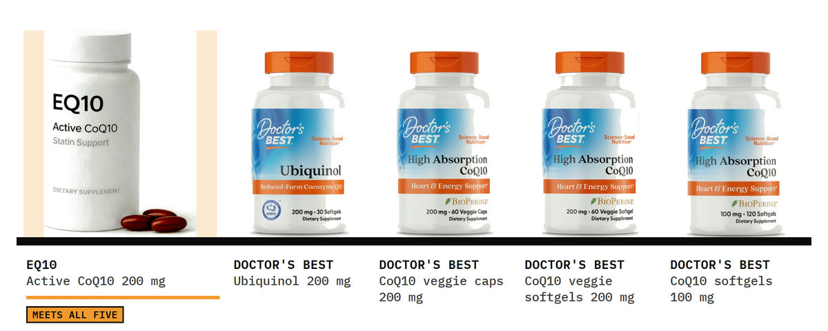 Five CoQ10 bottles on one shelf, EQ10 first: EQ10 Active CoQ10 · Statin Support, Doctor's Best Ubiquinol 200 mg, Doctor's Best CoQ10 200 mg veggie caps, Doctor's Best CoQ10 200 mg veggie softgels and Doctor's Best CoQ10 100 mg softgels.