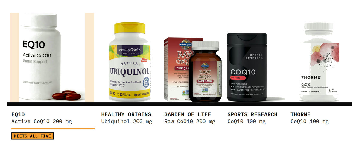 Five CoQ10 bottles on one shelf, EQ10 first: EQ10 Active CoQ10 · Statin Support, Healthy Origins Ubiquinol 200 mg, Garden of Life Raw CoQ10 200 mg, Sports Research CoQ10 100 mg and Thorne CoQ10 100 mg.